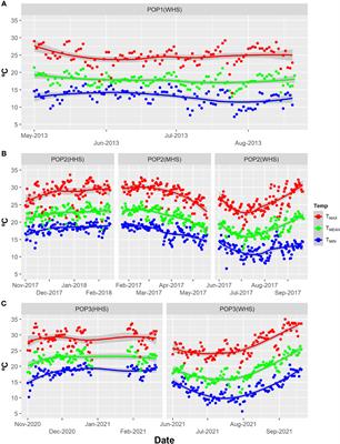 Evaluating the impact of modeling the family effect for clonal selection in potato-breeding programs